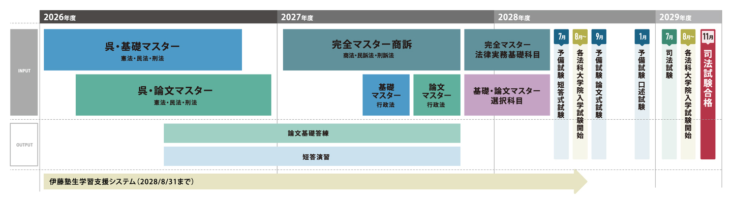 呉基礎本コース