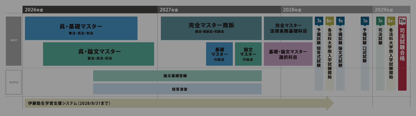 呉基礎本コース