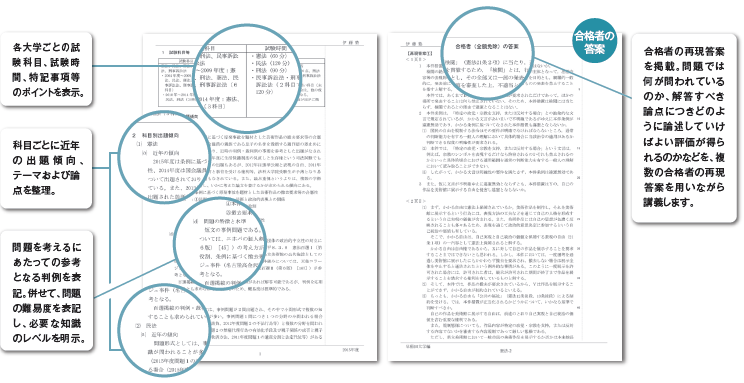 2027年入学目標 法科大学院別 過去問分析講義 ・ 法律科目論文模試 2027年入学目標 法科大学院別 過去問分析講義 ・ 法律科目論文模試