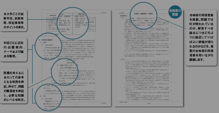 2027年入学目標 法科大学院別 過去問分析講義 ・ 法律科目論文模試 2027年入学目標 法科大学院別 過去問分析講義 ・ 法律科目論文模試