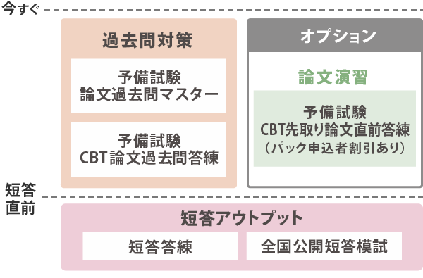 予備試験CBT答練パック