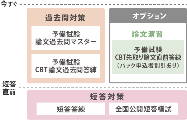 2027年合格目標 予備試験 CBT過去問答練パック | 対策講座案内 | 司法