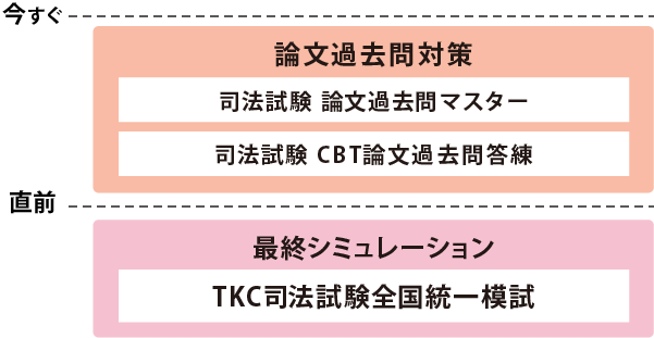 2027年合格目標 司法試験 CBT過去問答練パック | 対策講座案内 | 司法