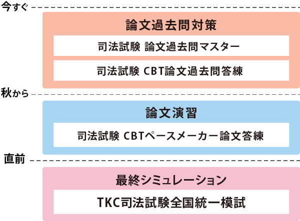 伊藤塾 2025年 司法試験 ペースメーカー論文答練 伊藤塾 2025年 司法 伊藤塾 2025年 司法試験 ペースメーカー論文答練 伊藤塾 2025年 司法