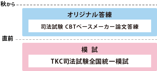 2026年司法試験 CBT答練カリキュラム