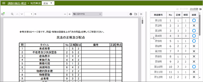 2027年合格目標 TKC 司法試験 [短答式]全国実力確認テスト | 対策講座