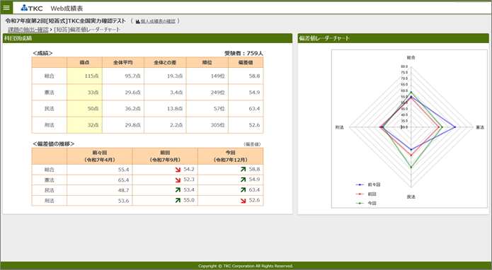 2027年合格目標 TKC 司法試験 [短答式]全国実力確認テスト | 対策講座