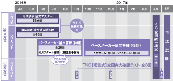 16A20027 | 対策講座案内 | 司法試験 | 伊藤塾 16A20027 | 対策講座案内 | 司法試験 | 伊藤塾