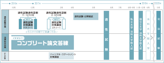 16a 対策講座案内 司法試験 伊藤塾