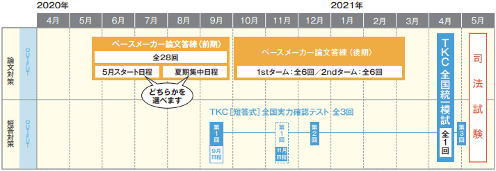 2021年合格目標 司法試験 演習生 | 対策講座案内 | 司法試験 2021年合格目標 司法試験 演習生 | 対策講座案内 | 司法試験