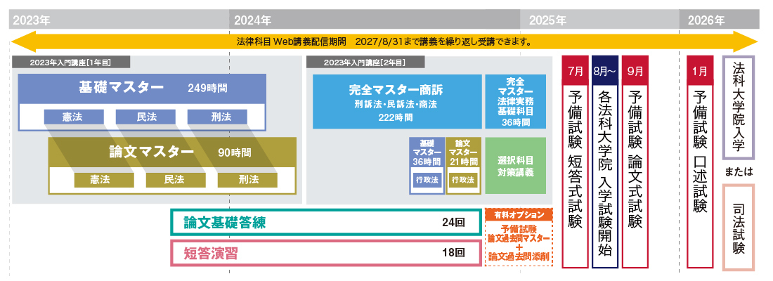 司法試験　論文過去問マスター　伊藤塾　2014-2021