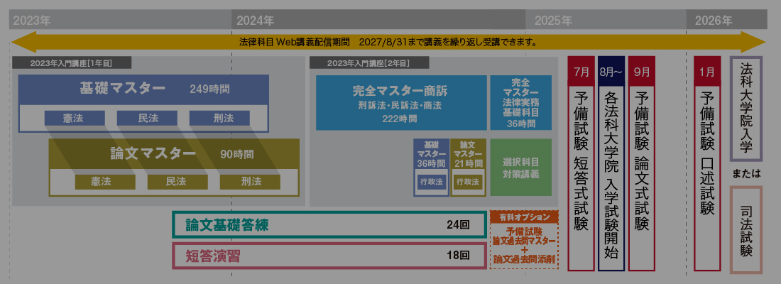 司法試験入門講座 呉・基礎本クラス 2年コース | 対策講座案内 | 司法