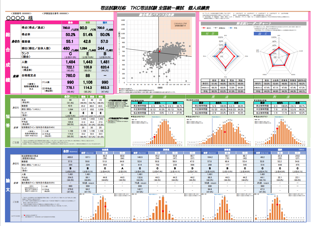2025年 TKC 司法試験 全国統一模試 | 対策講座案内 | 司法試験 2025年 TKC 司法試験 全国統一模試 | 対策講座案内 | 司法試験