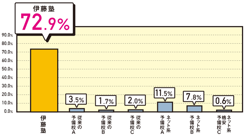 占有率（全体）