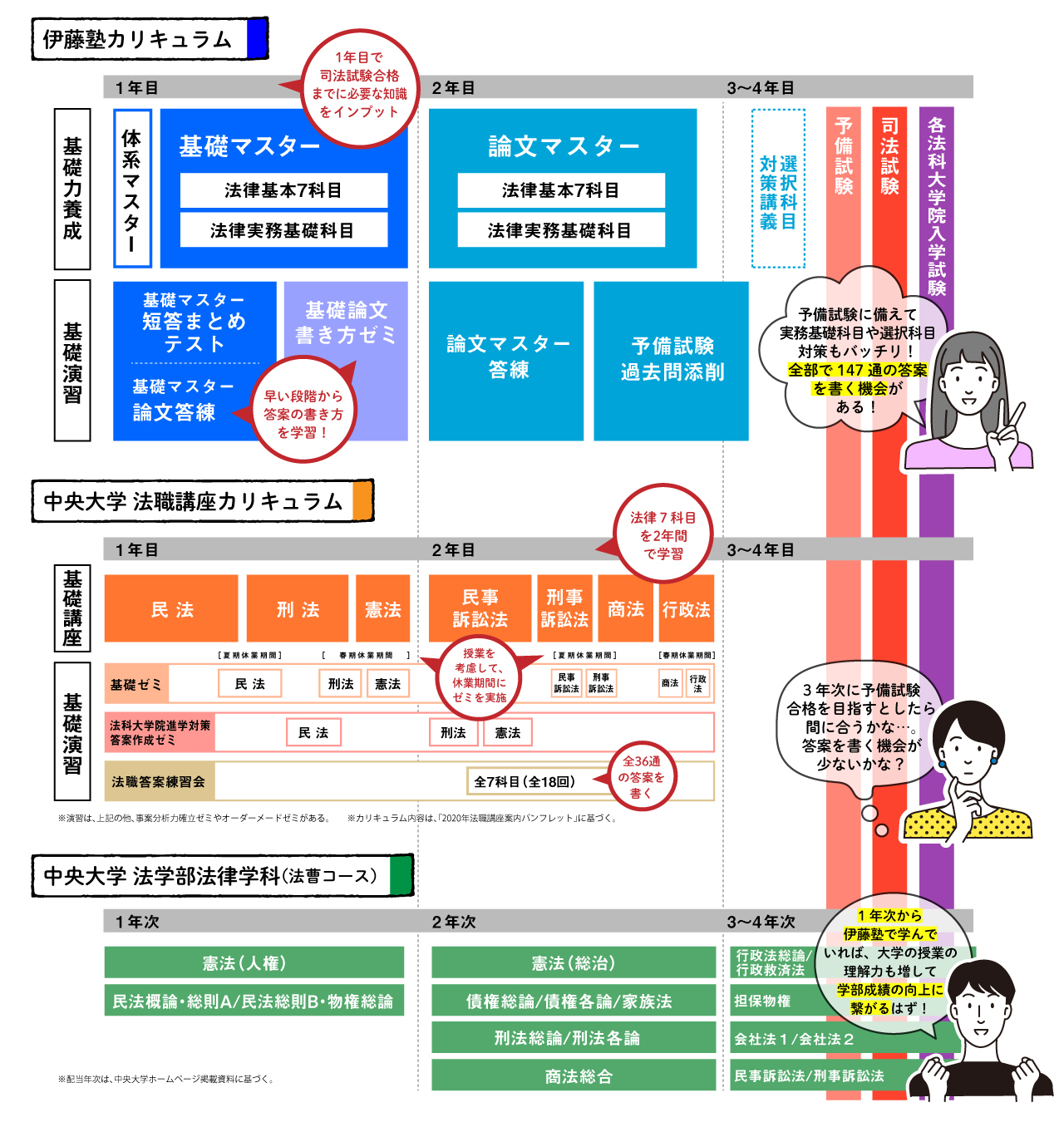 伊藤塾カリキュラム