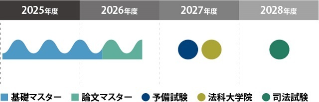 プラン2図