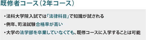 既修概要