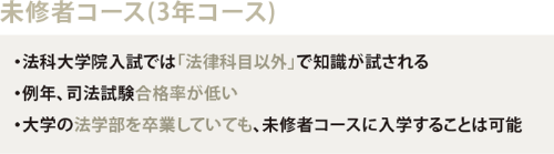 未修概要