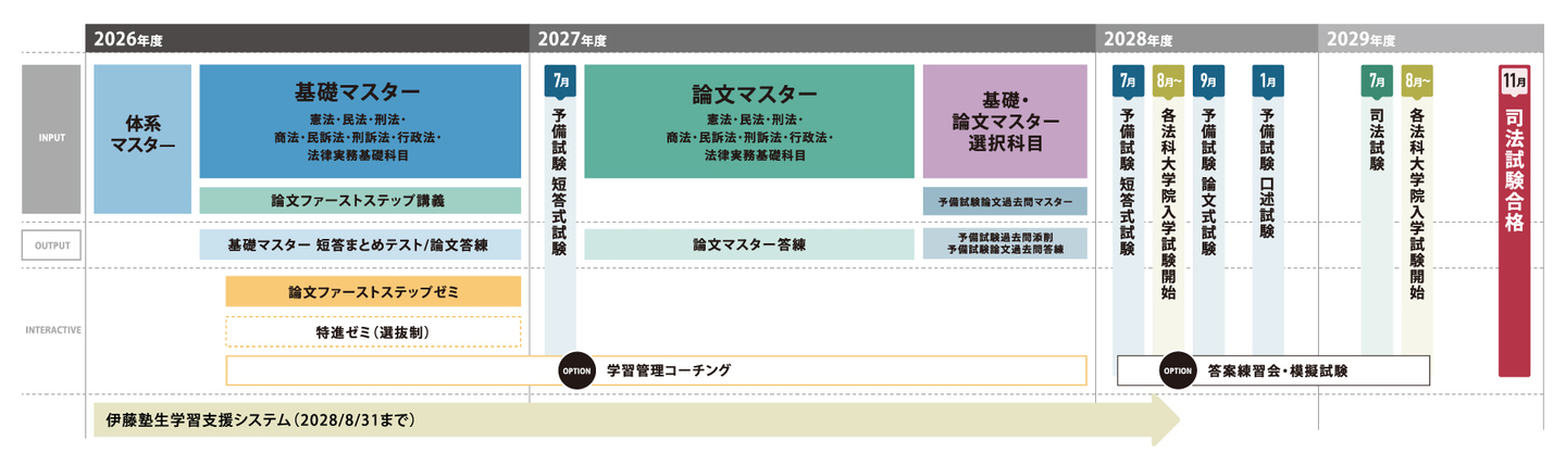 司法試験 入門講座 合格プレミアムコース 【スタンダード本科生