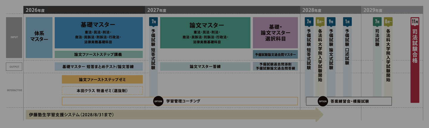 2年合格コース（本田クラス）