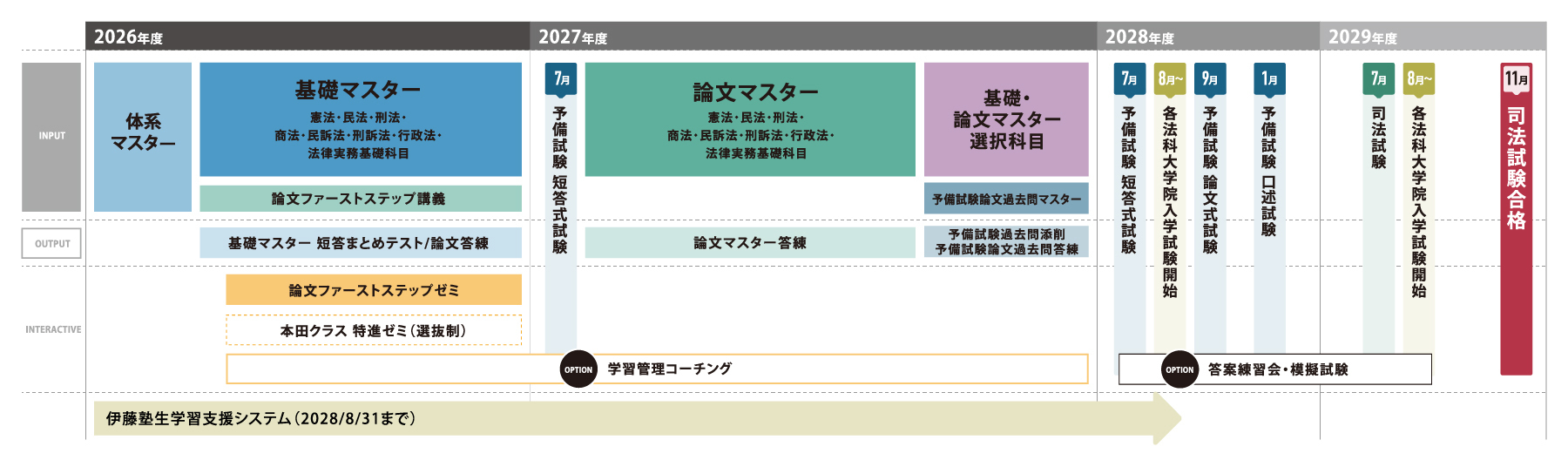 司法試験入門講座 2年合格コース(本田クラス) 【スタンダード本科生