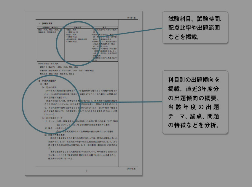2027年入学目標 法科大学院別 過去問分析講義 ・ 法律科目論文模試