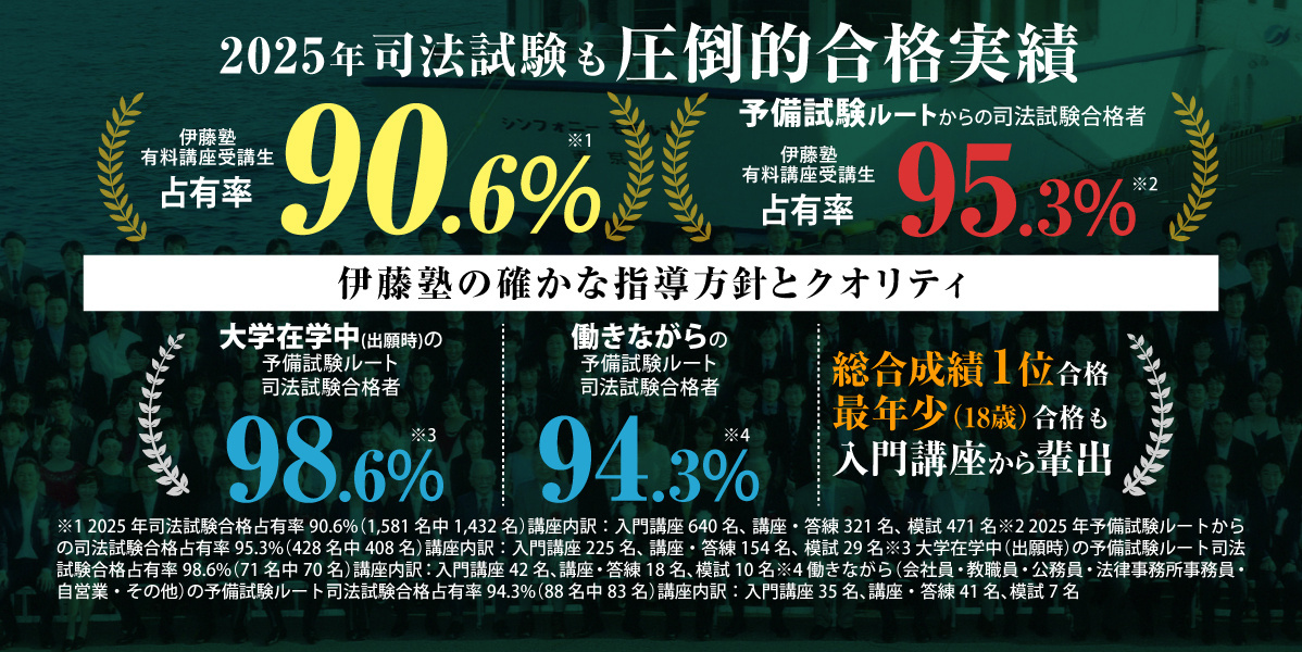 伊藤塾合格実績の画像