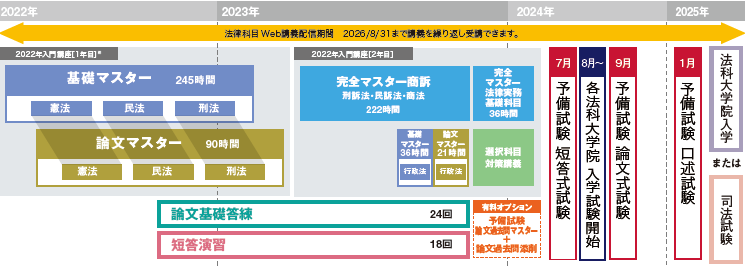 司法試験 入門講座 呉・基礎本クラス 特修コース | 対策講座案内
