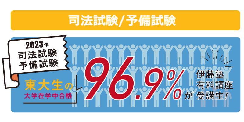 東大実績値