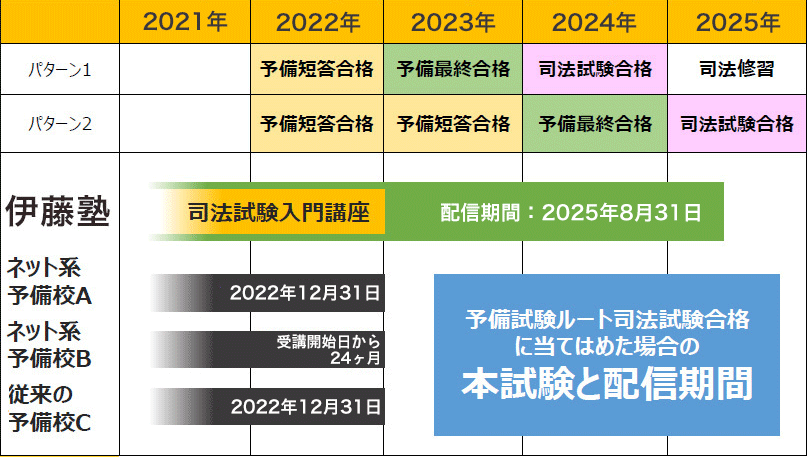 配信期間図01