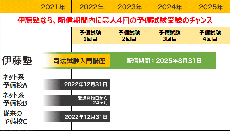 配信期間図03