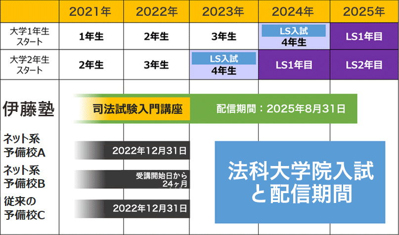 配信期間図02