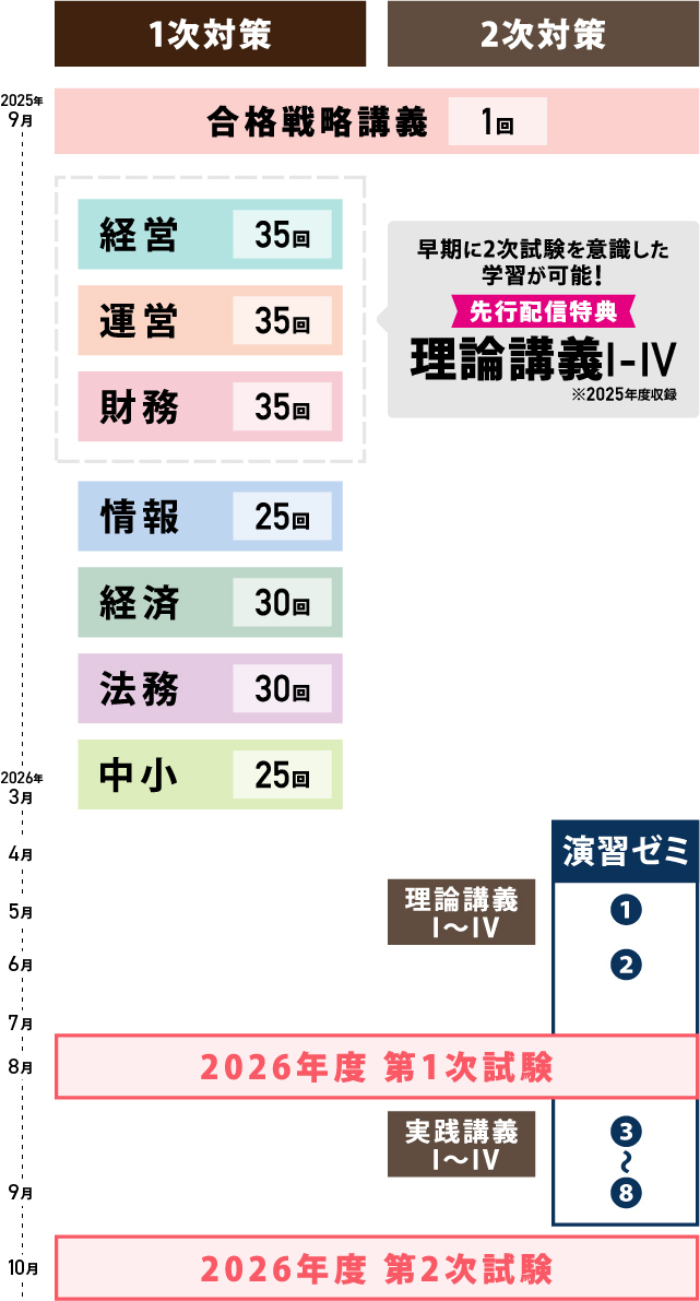 カリキュラム図