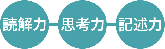読解力思考力記述力