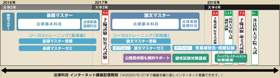 司法試験(予備・難関法科併願)コース