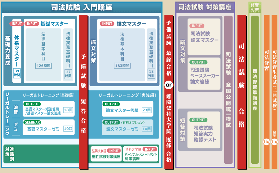 伊藤塾の法曹養成プログラム