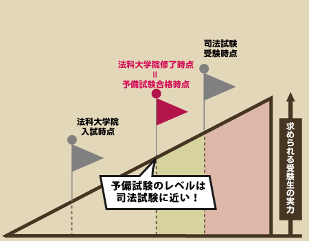 ߂󌱐̗݂͂ƁA\̃x͖@ȑw@C_ƓAi@ɋ߂