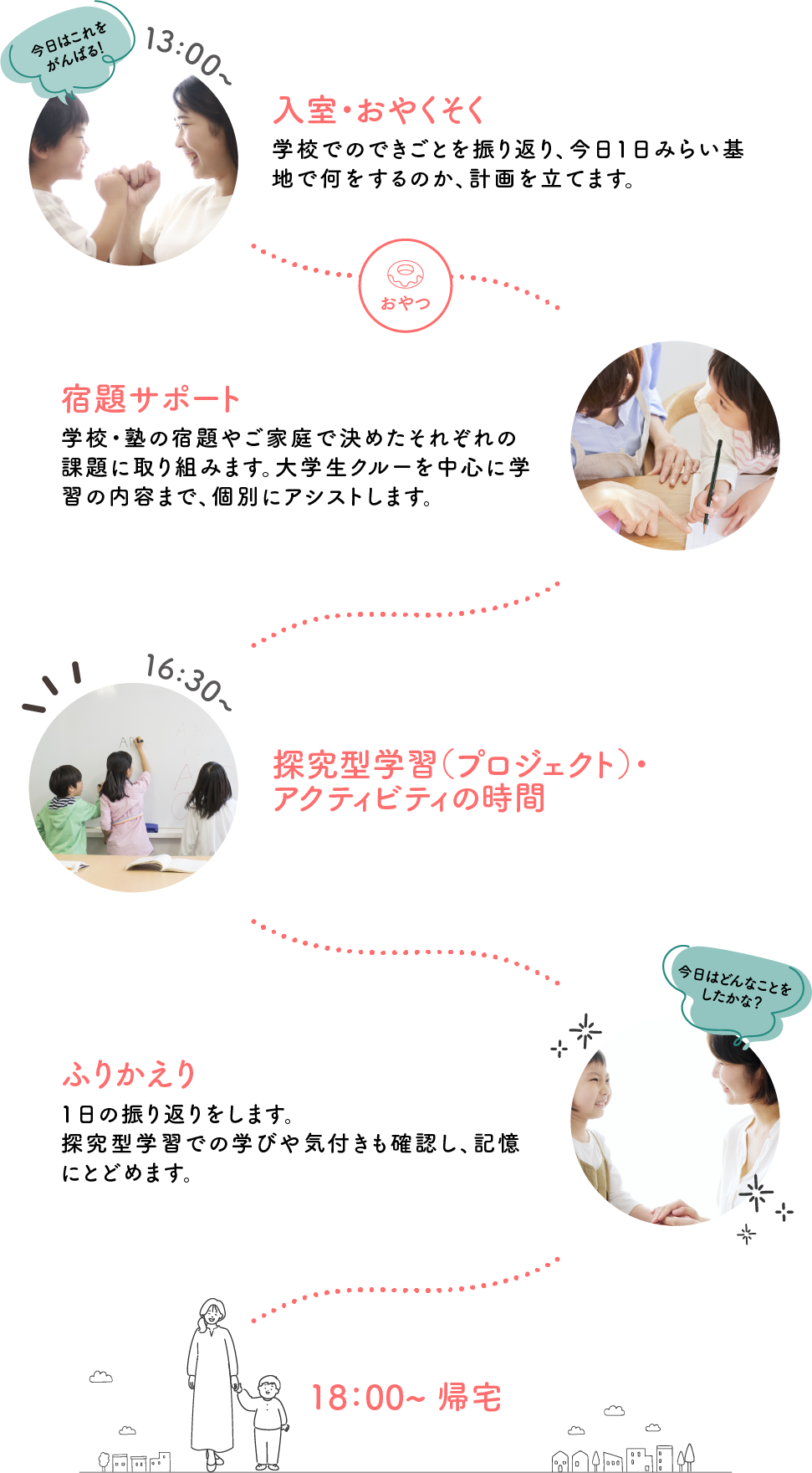 1日のスケジュール