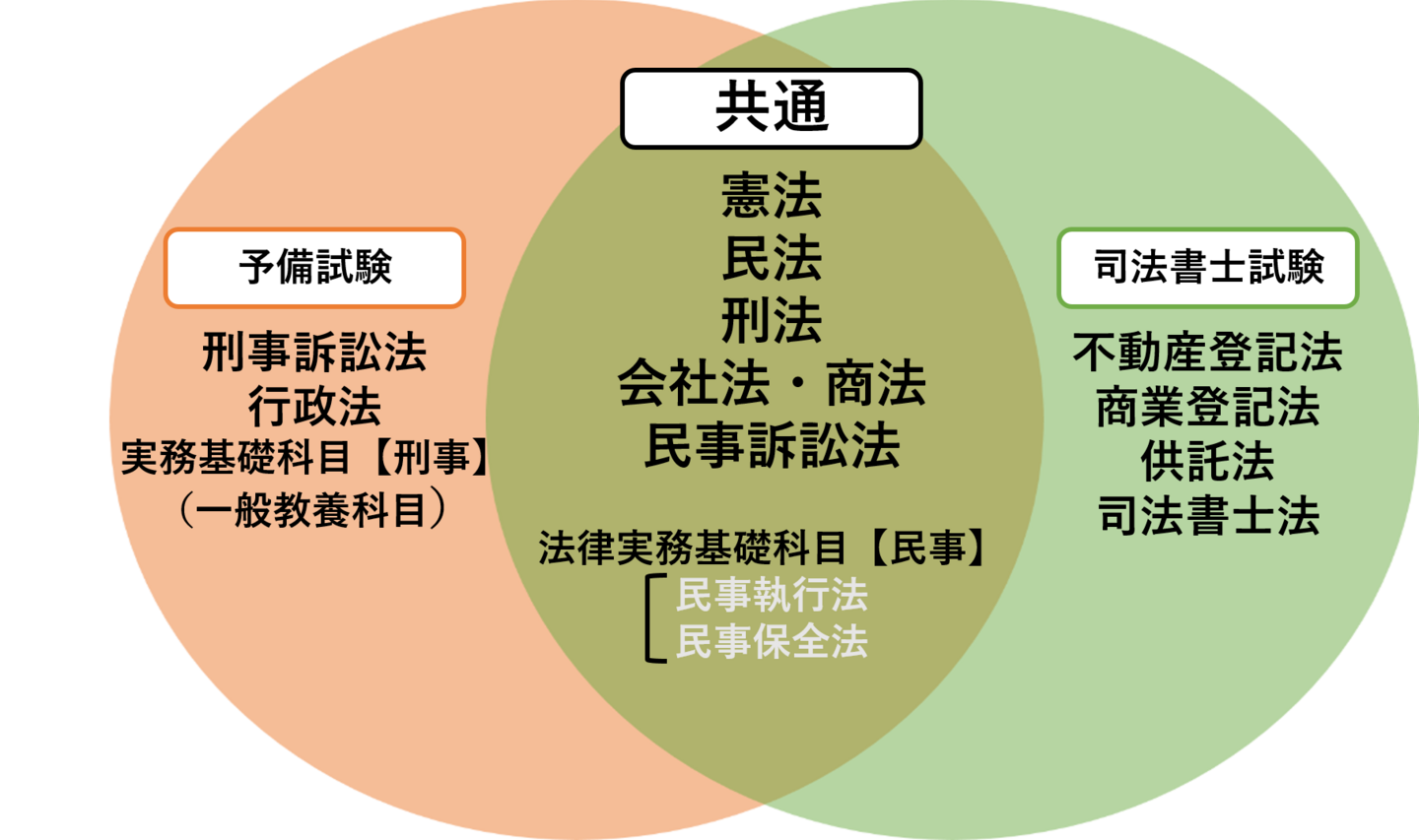 イメージ図