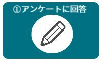 アンケートの審査