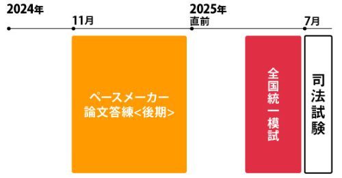 その３