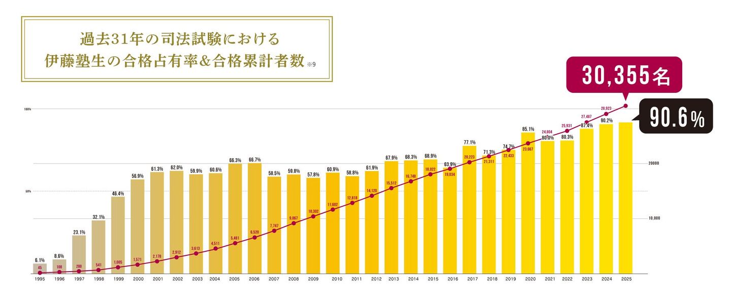 司法累計実績