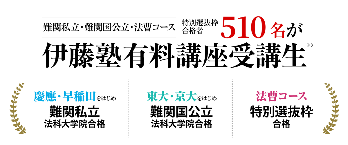 法科実績