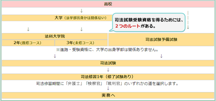 司法試験 試験制度