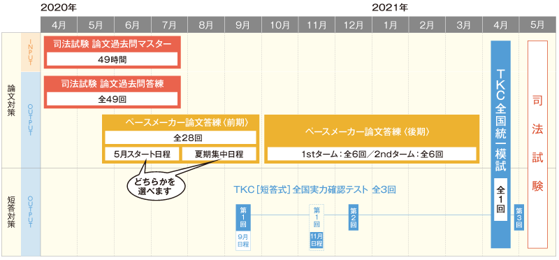 2021年合格目標司法試験本科生（フル）