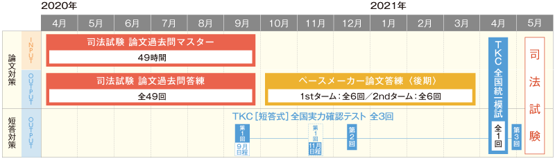 2021年合格目標 司法試験本科生（ハーフ）