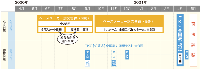 2021年合格目標 司法試験演習生