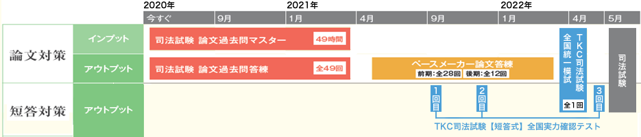 2022年合格目標 司法試験 本科生（フル）