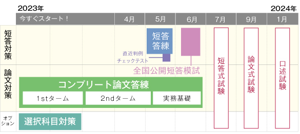 演習生