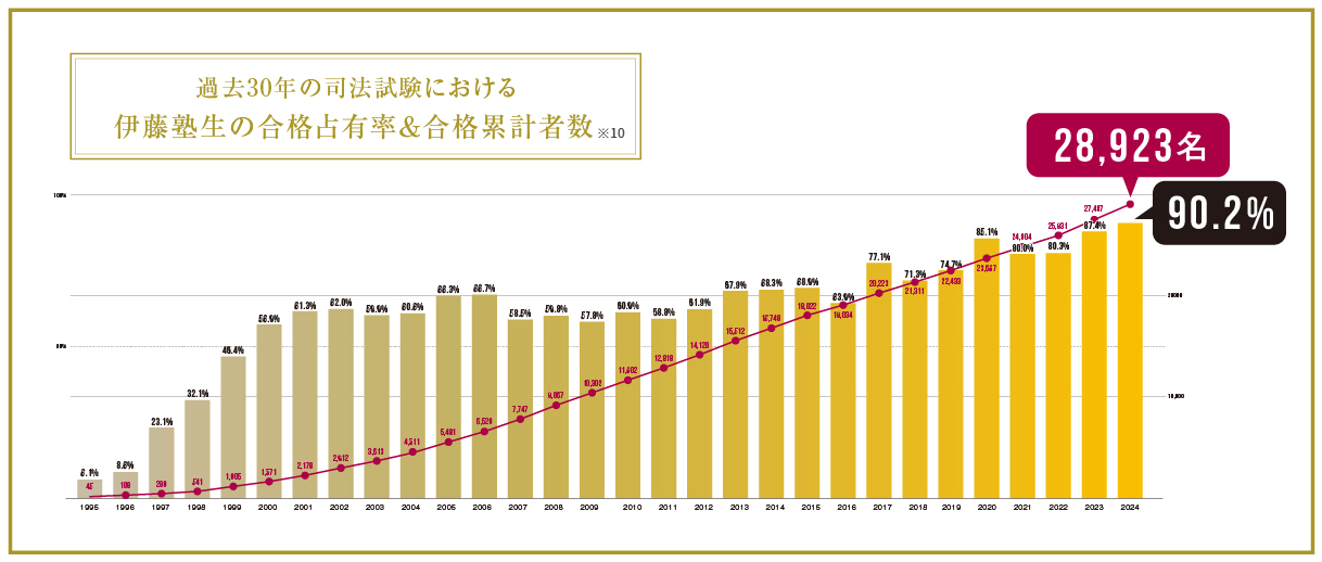 司法累計実績
